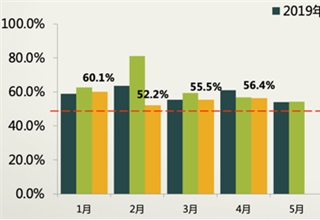 二手车,销量,中国,库存、经销商