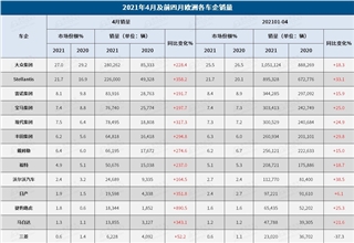 销量,英国,欧洲4月销量