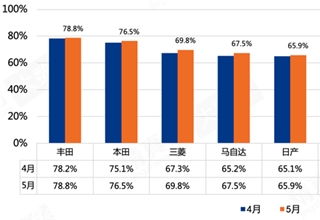 自主品牌,销量