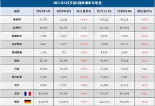 销量,法国,5月欧洲汽车销量