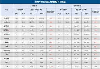 销量,法国,5月欧洲汽车销量