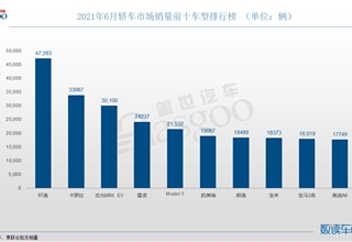 宝马,奥迪,销量,轩逸,朗逸