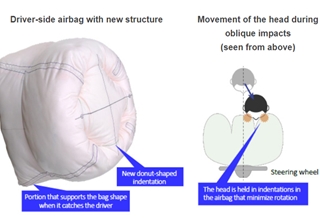 丰田合成,驾驶员侧安全气囊