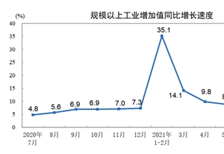 装备制造业