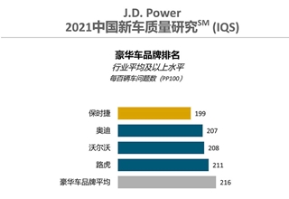 JDPower,新车质量