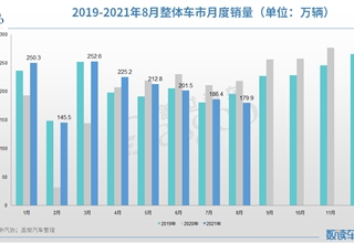 销量,疫情,原材料,中国,8月汽车销量