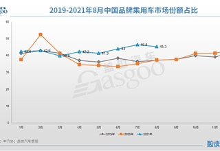 销量,疫情,原材料,中国,8月汽车销量