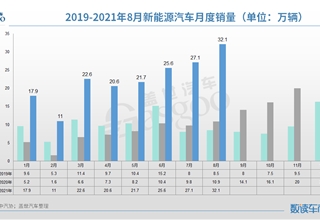 销量,疫情,原材料,中国,8月汽车销量