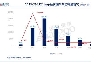 广汽菲克,Jeep自由光,大指挥官