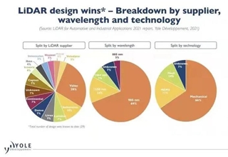 知名机构发布全球ADAS激光雷达排名 华为等中国玩家上榜