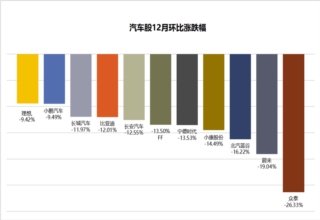 车股月报 | 猜到了开头，没猜到结尾