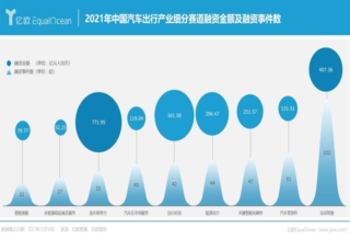 自动驾驶