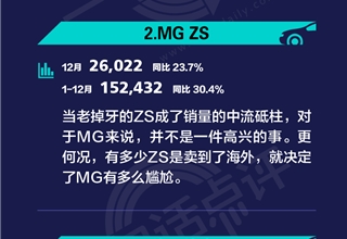 一句话点评12月及全年自主SUV：铁打的哈弗H6，也有被名爵追上的一天