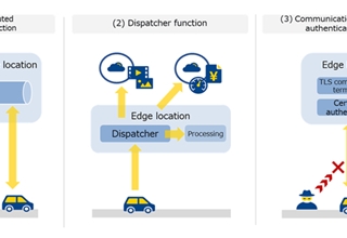 NTT Com公司为网联车和机器人研发网络边缘技术