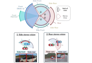 日立安斯泰莫研发360度立体视觉系统 可用于自动驾驶车辆