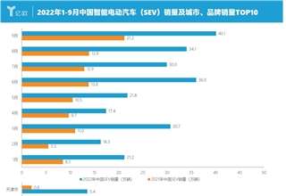 新能源销量大涨94%，SEV成顶流