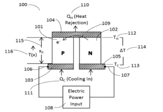 DTP Thermoelectrics首创冷却系统获专利 可提高效率达140%