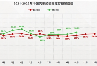 流通协会：10月汽车终端销量约185万辆，看好后市表现