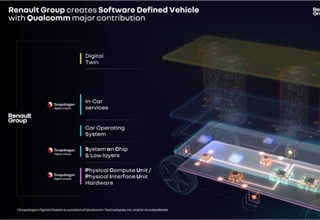 雷诺与高通加强技术合作 为下一代软件定义汽车提供集中计算架构