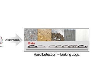 耐克森轮胎开发出基于人工智能的路面检测和制动距离分析技术