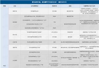 一图看懂俄乌局势在汽车业掀起的蝴蝶效应
