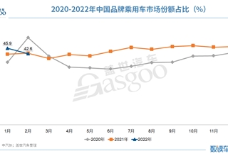 电动汽车,销量,原材料,中国,2月汽车销量,中汽协