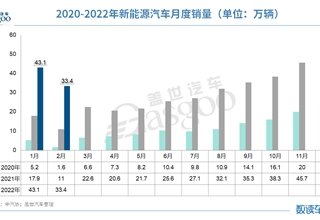 电动汽车,销量,原材料,中国,2月汽车销量,中汽协