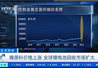 电池,俄乌局势,原材料,动力电池,中国