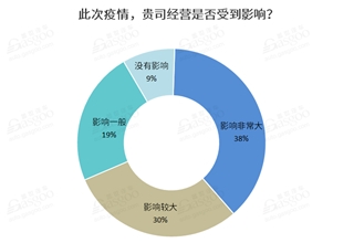 疫情,原材料