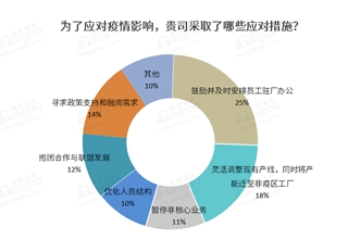 疫情,原材料