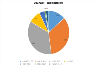 买新能源汽车股的小伙伴，你还好吗？