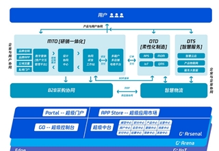 “黑天鹅”之下，数字化如何帮助车企提升抗风险能力