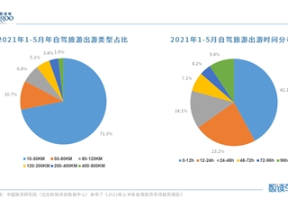 疫情,中国,自驾游,浦林成山,华韧轮胎