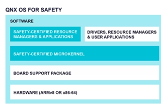 大众CARIAD,黑莓，BlackBerry QNX、VW.OS软件平台