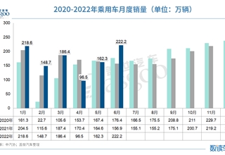 销量,政策,原材料,动力电池,中国