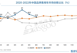 销量,政策,原材料,动力电池,中国