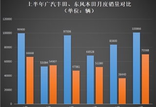 日系车企销量,汽车销量