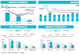 哪吒汽车,热管理