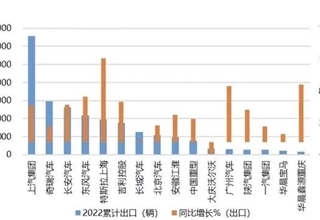 中国车的海外形象正在被“修正”