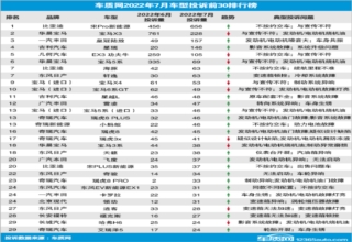 2022年7月国内汽车投诉排行及分析报告