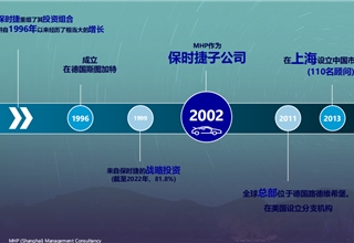 数字化,元宇宙,MHP,车载游戏，保时捷