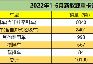 新能源汽车,汽车销量