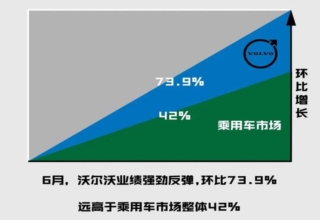 对话钦培吉：“95后”品牌沃尔沃的反躺平转型之路