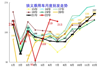 7月车企销量榜：奇瑞闯入自主三强？