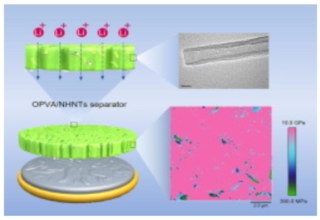 中澳研究人员开发纳米隔膜材料 可提高锂金属电池安全性