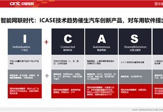 中国,电子电气架构,软件定义汽车,普华,AUTOSAR,软件定义汽车