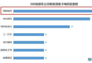 新能源汽车