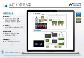 纳芯微汽车照明驱动方案