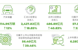 销量,广汽丰田,电池,动力电池,广汽传祺影酷