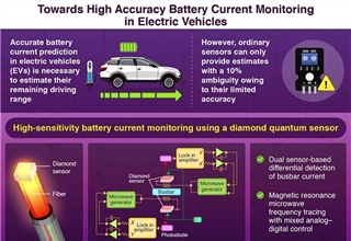 日本研究人员制作出金刚石量子传感器 可实现高精度EV电池监控